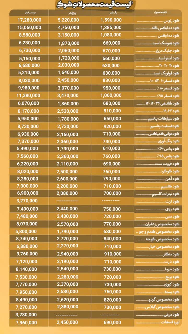 لیست قیمت